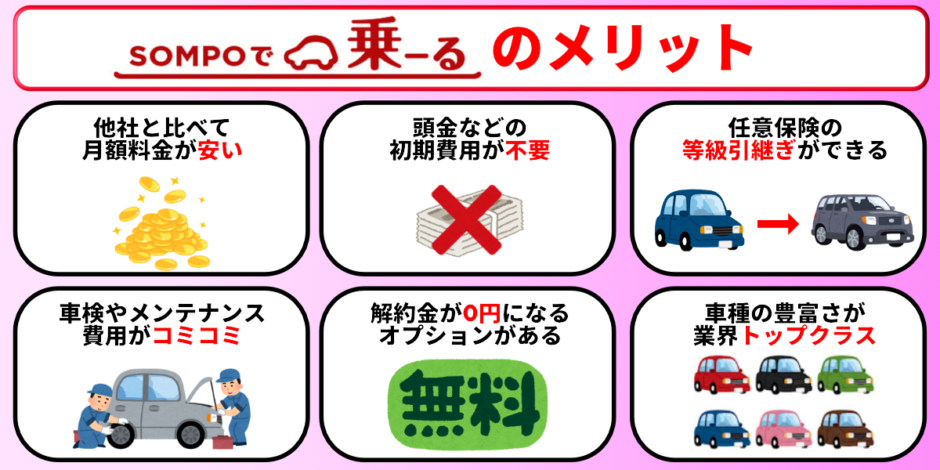 SOMPOで乗ーる　評判　メリット