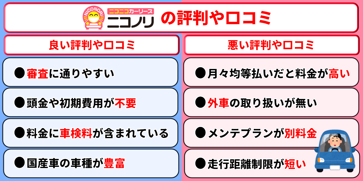 ニコノリ　評判　口コミ