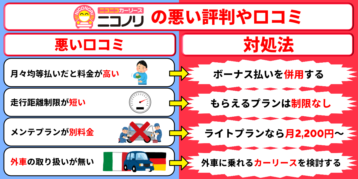 ニコノリ　悪い評判　口コミ