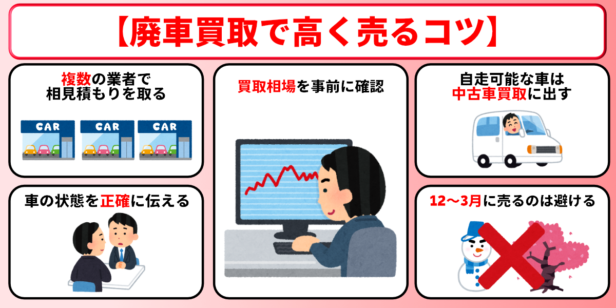廃車買取　おすすめ　高く売るコツ