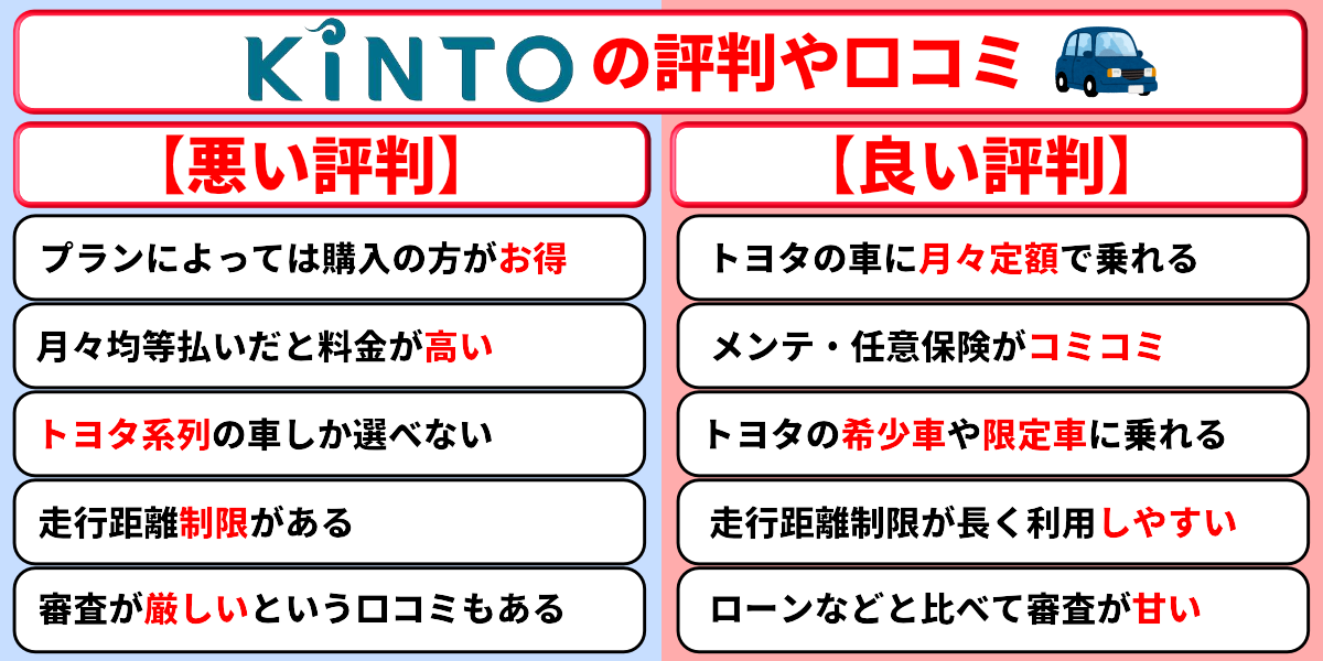 KINTO　評判　口コミ