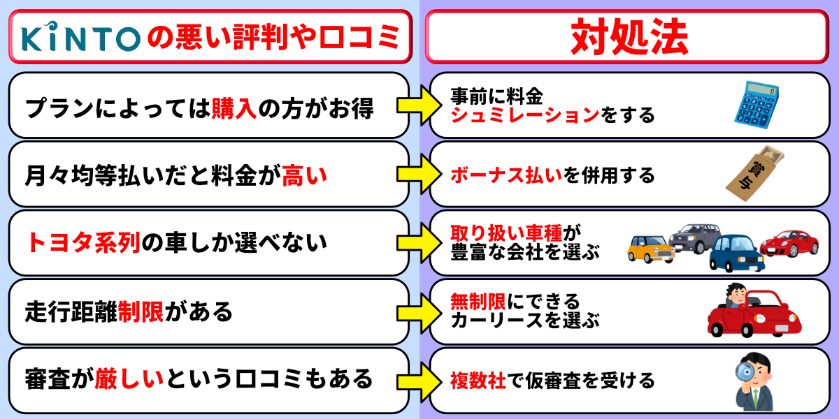 KINTO　悪い評判　悪い口コミ　対処方法