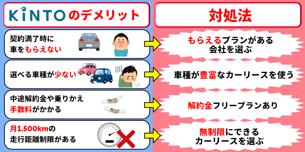 KINTO　評判　デメリット　対処法　口コミ