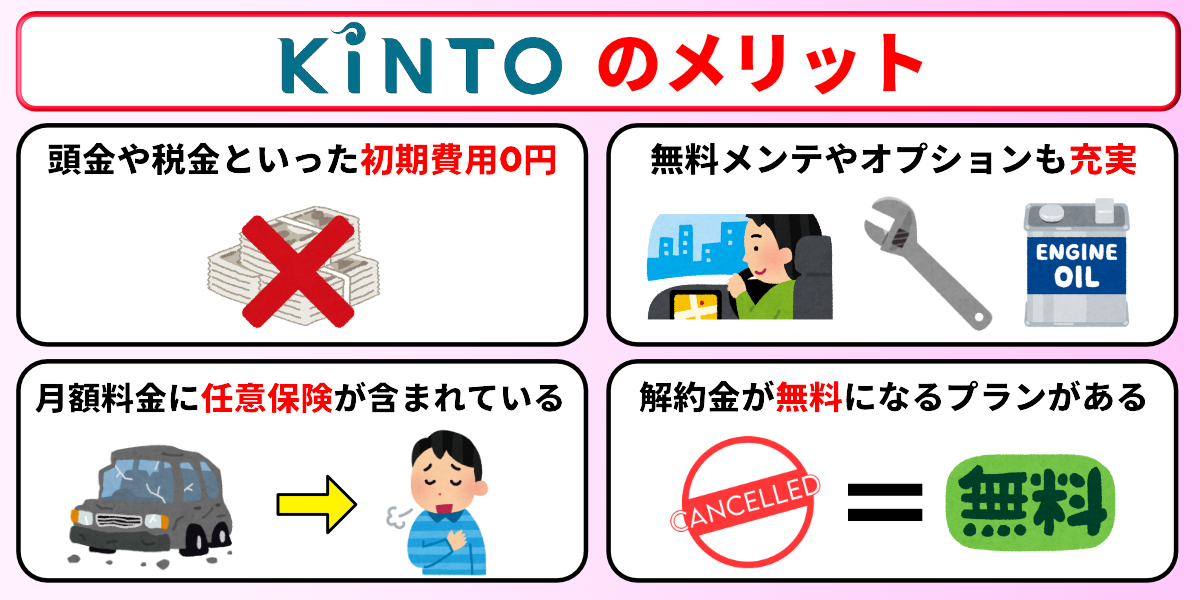 KINTO　評判　メリット 口コミ