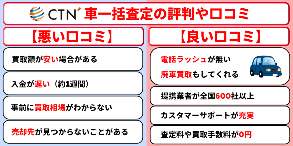 CTN車一括査定　評判　口コミ