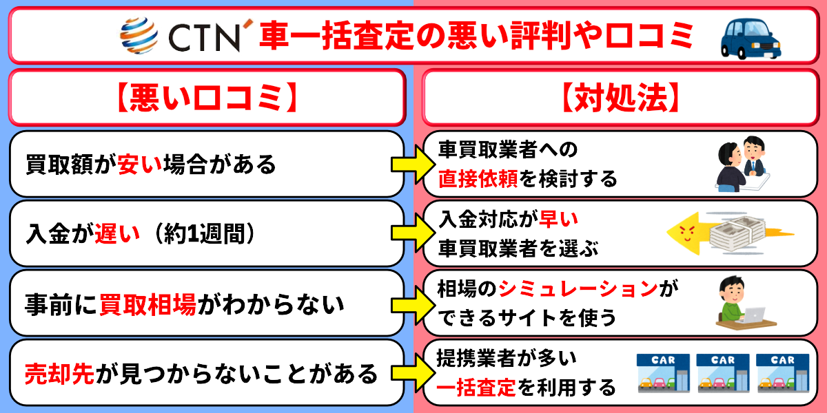 CTN車一括査定　悪い評判　悪い口コミ