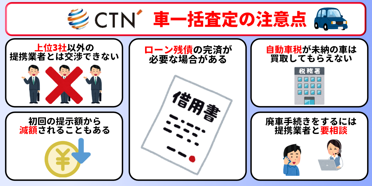 CTN車一括査定　評判　注意点