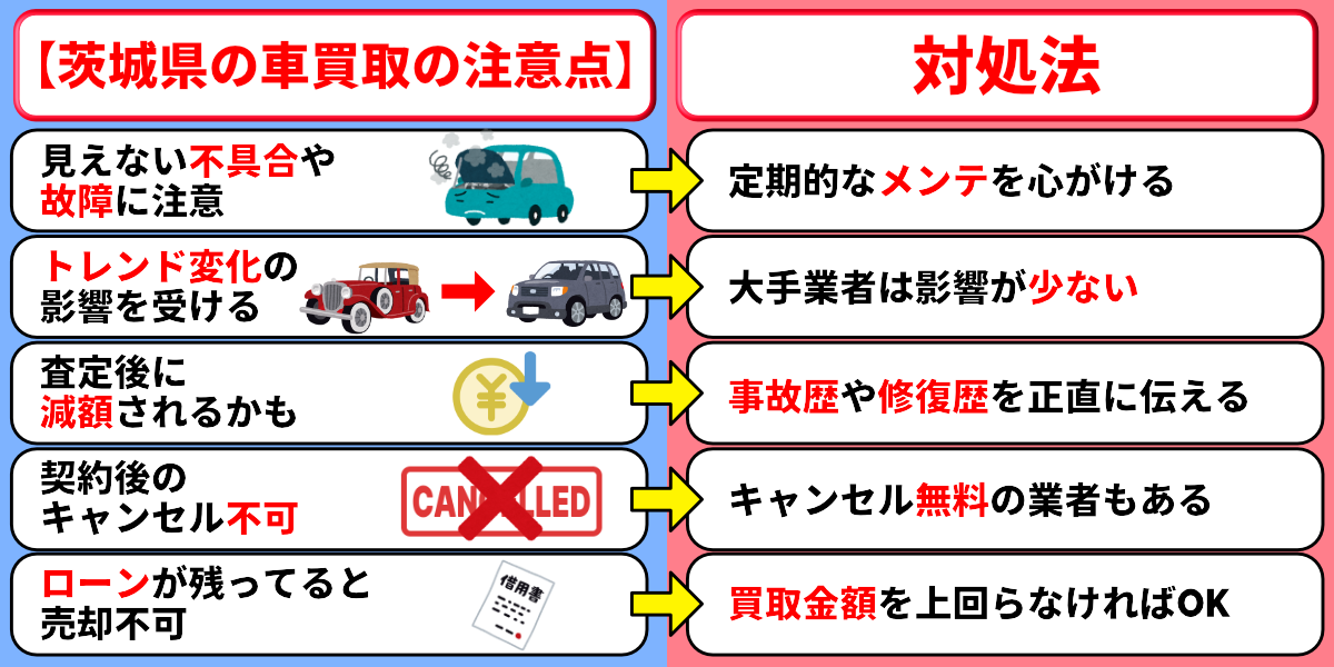 茨城　車買取　注意点