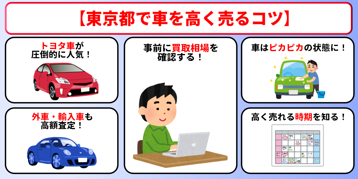 東京都　車買取　高く売る　コツ
