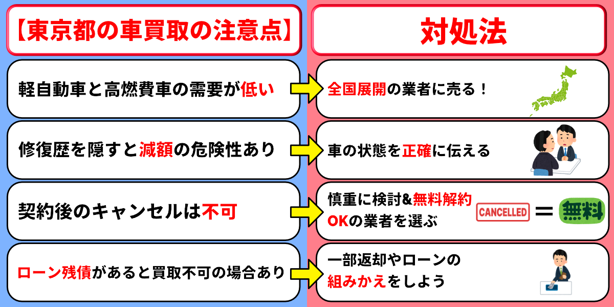 東京都　車買取　注意点　対処法