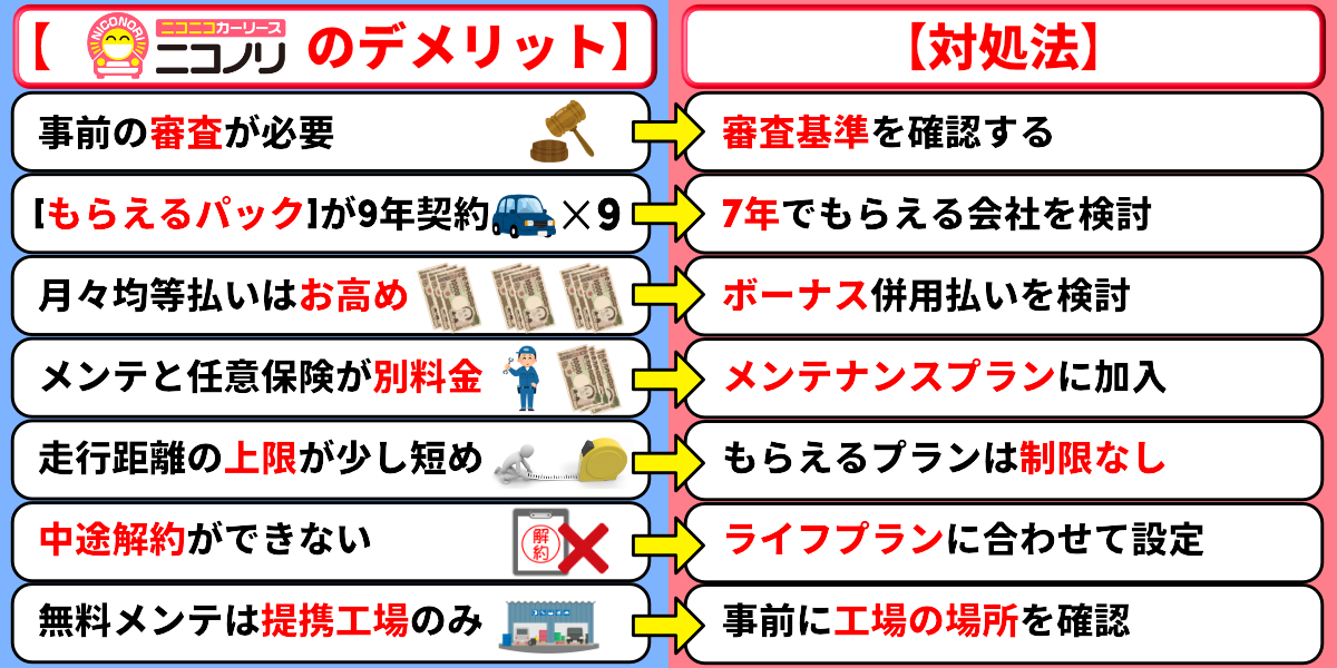 ニコノリ　評判　デメリット
