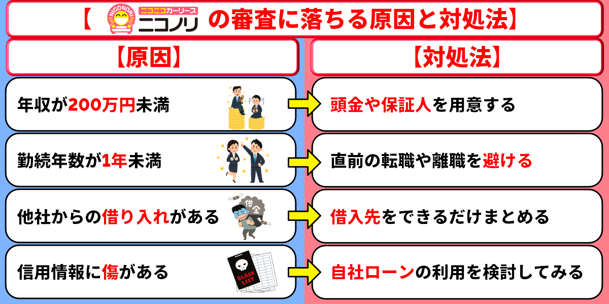 ニコノリ　評判　審査落ちた　原因