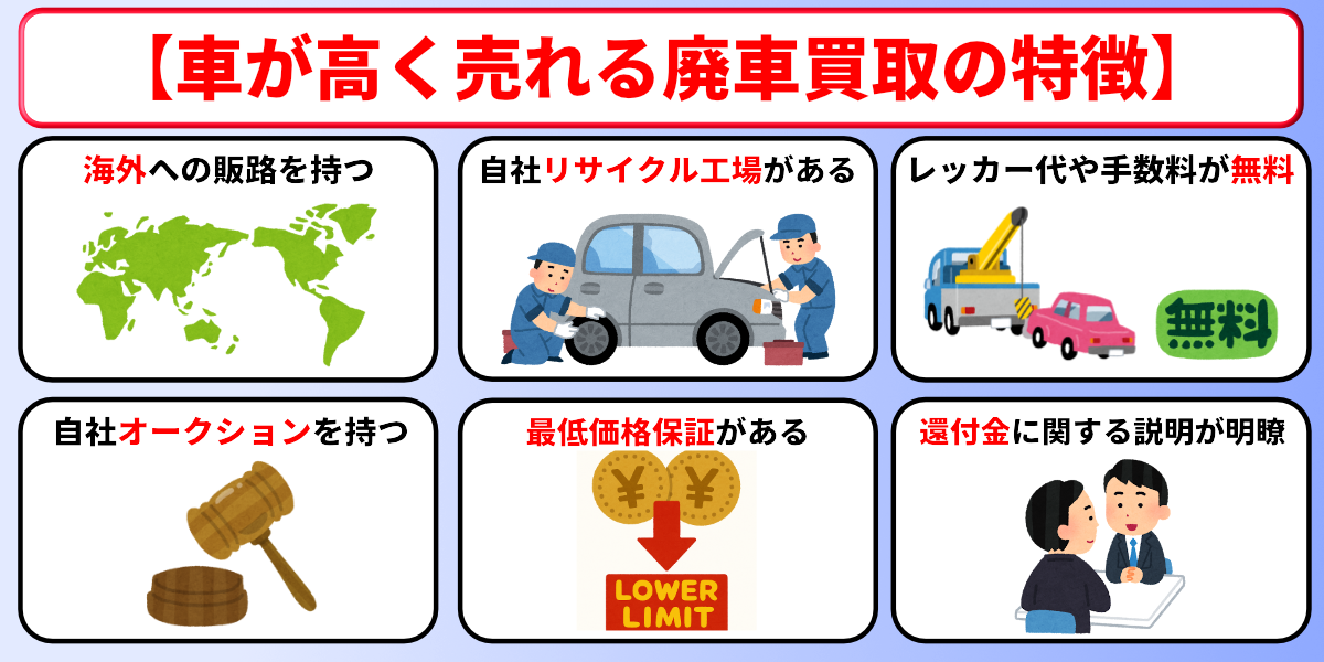 廃車買取　おすすめ　高く売れる　選び方