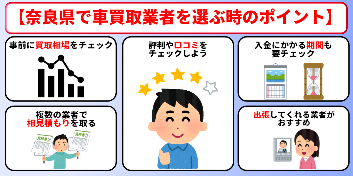 車買取　奈良　業者　選び方