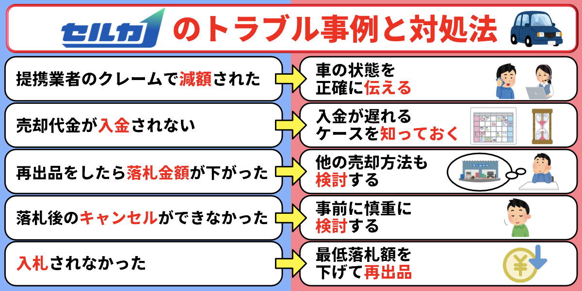 セルカ　オークション　トラブル