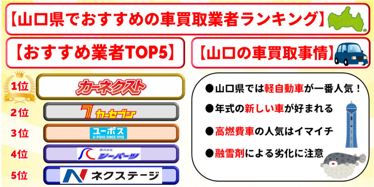 山口県の車買取おすすめランキング16選！車を売るならどこがいい？