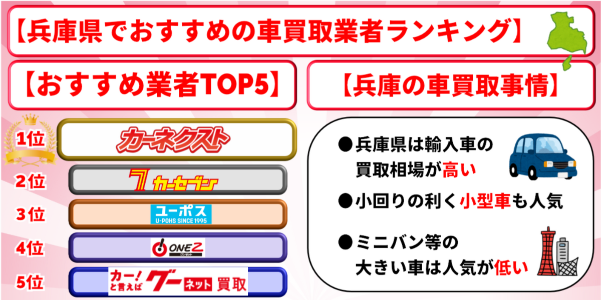 兵庫県の車買取おすすめランキング16社！評判や口コミが良い業者はどこ？