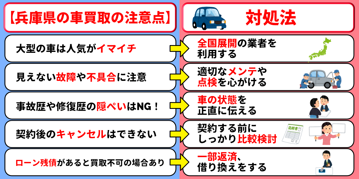 兵庫　車買取　おすすめ　ランキング