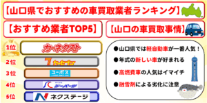 山口県　車買取　おすすめ　ランキング