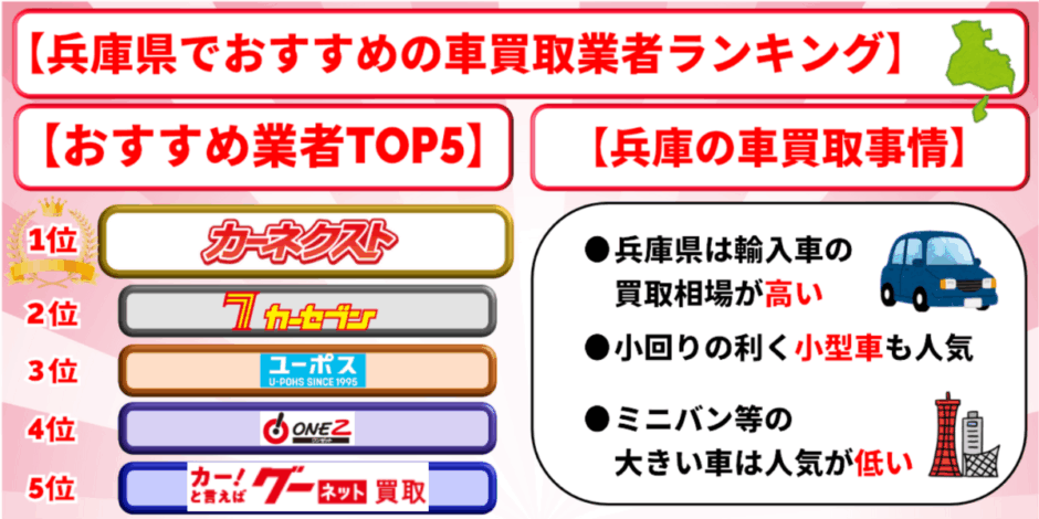 兵庫　車買取　おすすめ　ランキング