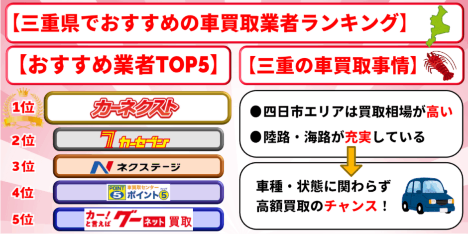 三重県　車買取　おすすめ　ランキング