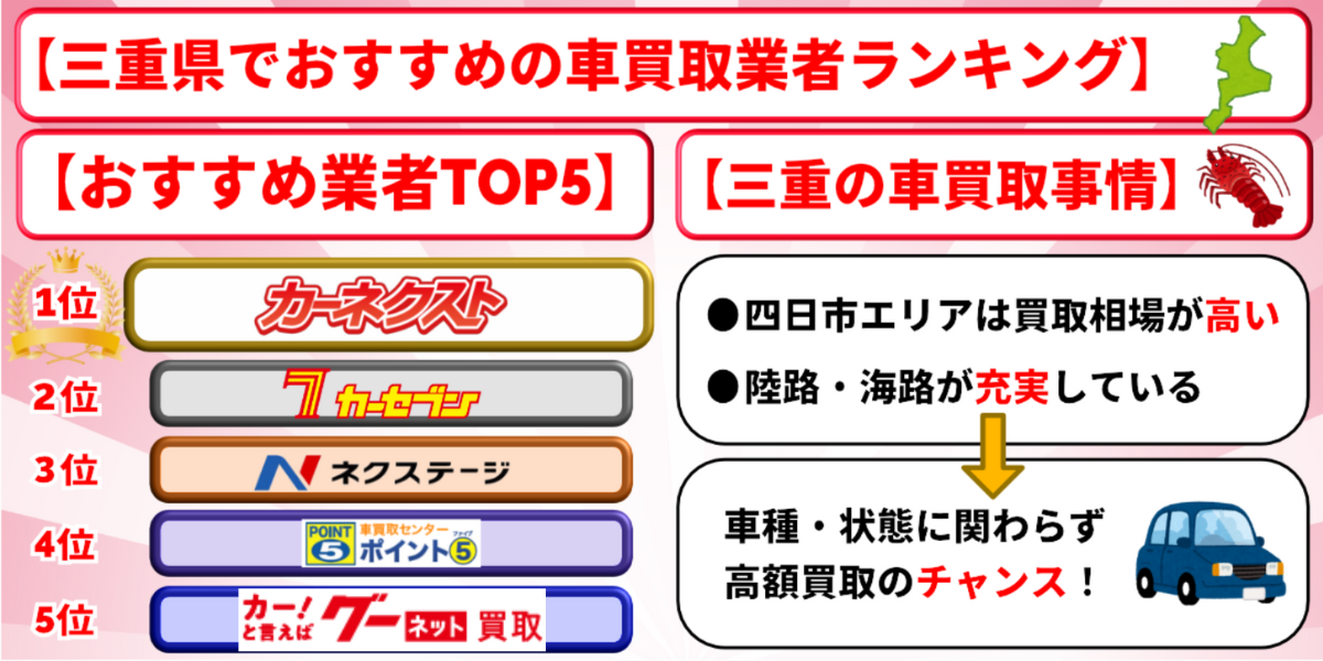 三重県　車買取　おすすめ　ランキング