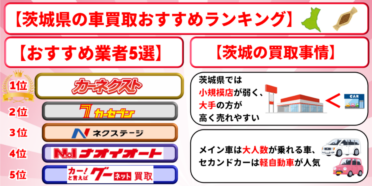 茨城県　車買取　おすすめ　ランキング