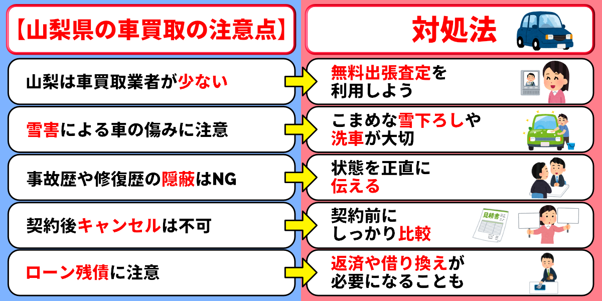 山梨　車買取　注意点　対処法
