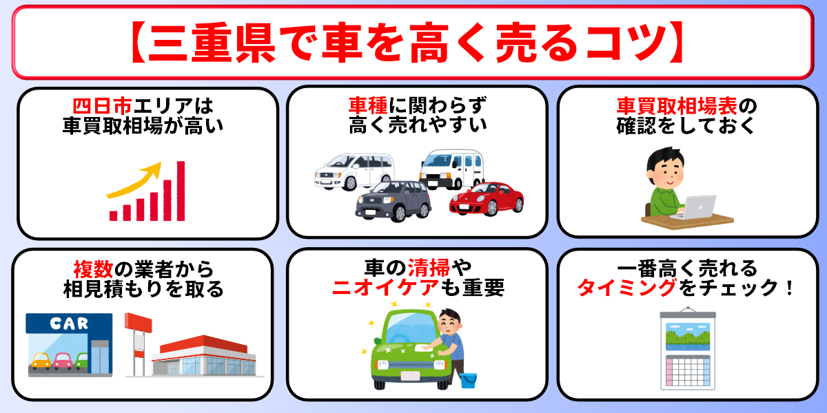 三重県　車買取　高く売る　コツ