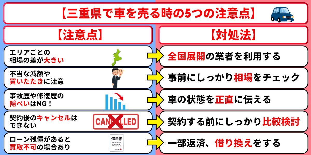 三重県　車買取　注意点