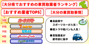 大分　車買取　おすすめ　ランキング