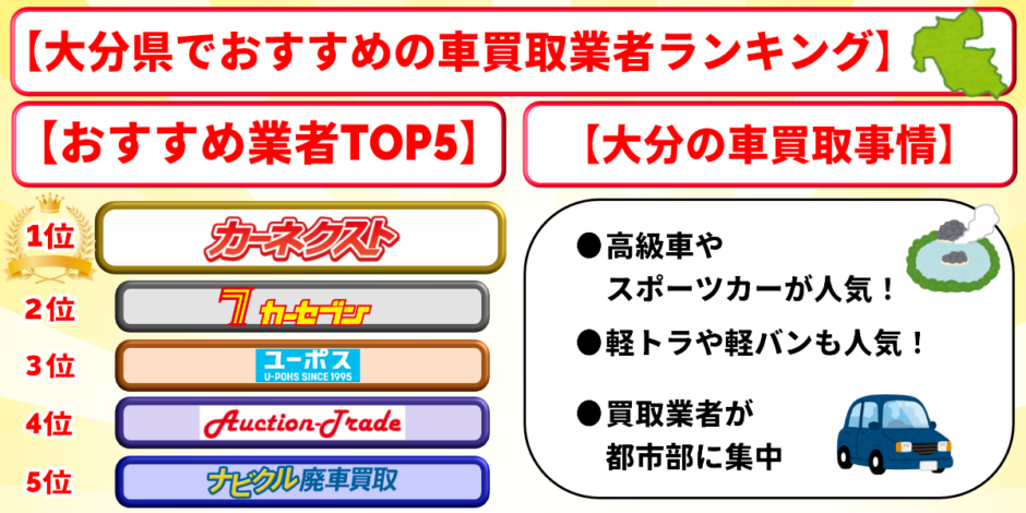 大分　車買取　おすすめ　ランキング