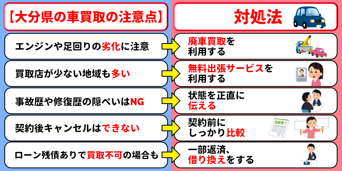 大分　車買取　注意点　対処法