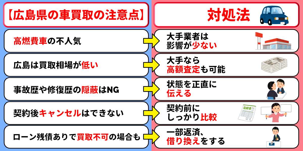 広島　車買取　注意点