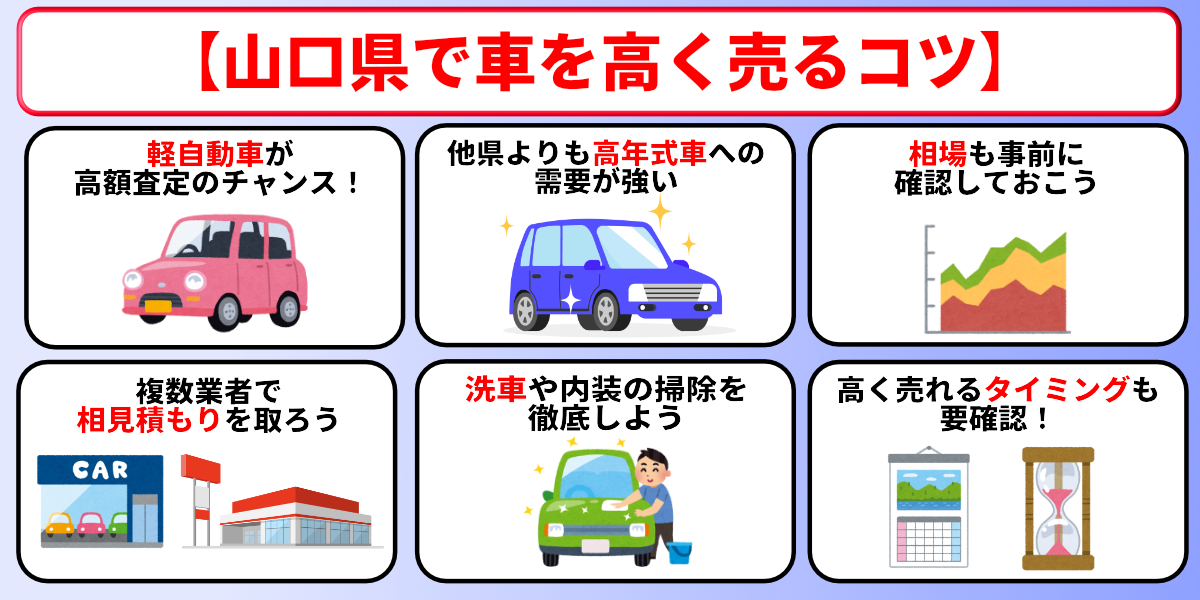 山口県　車買取　高く売る　コツ