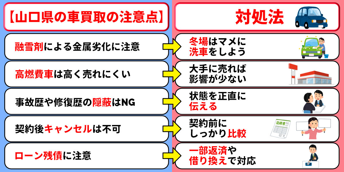 山口県　車買取　注意点　対処法
