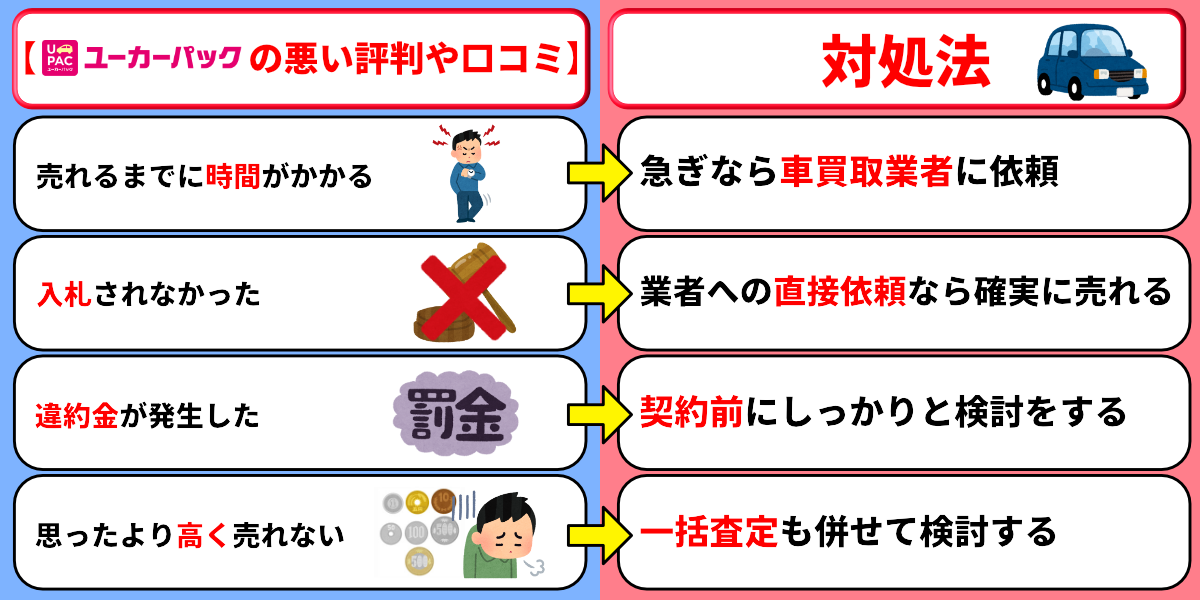 ユーカーパック　悪い評判　口コミ　対処法