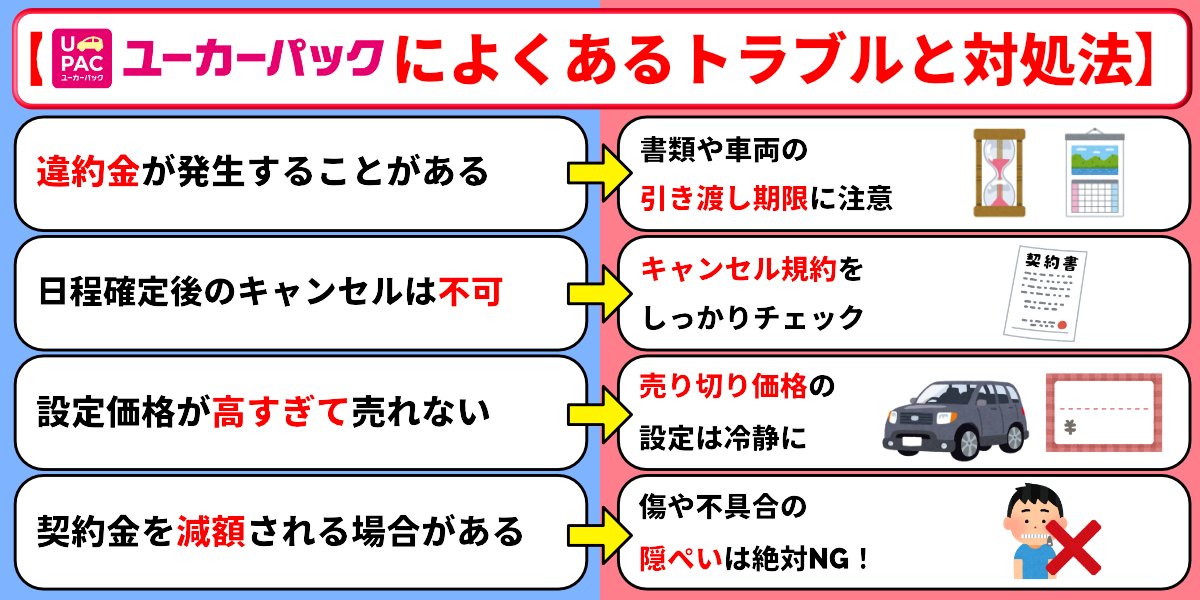 ユーカーパック　評判　トラブル　対処法