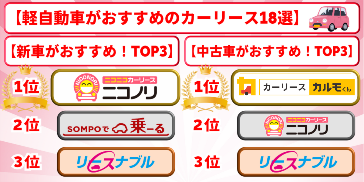 軽自動車　カーリース　おすすめ