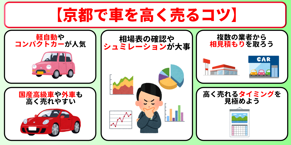 車買取　京都　高く売る　コツ