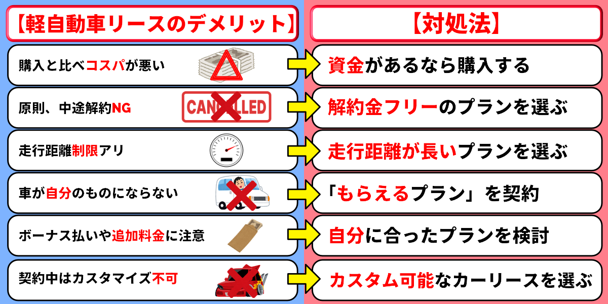 軽自動車　カーリース　デメリット