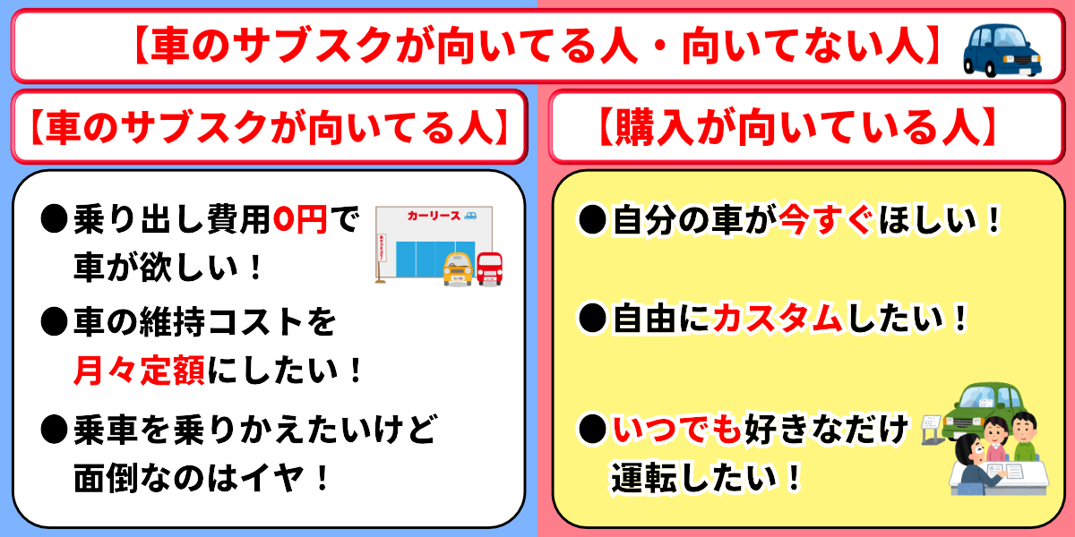 車のサブスク　向いてる人　向いてない人　特徴