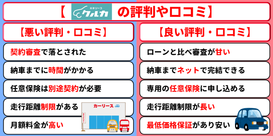 クルカ　評判　口コミ