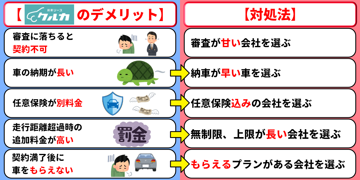 クルカ　評判　デメリット