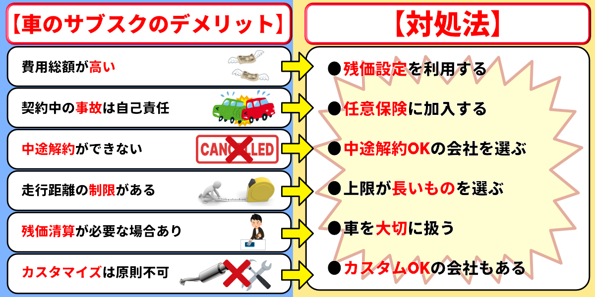 車のサブスク　向いてない人　デメリット