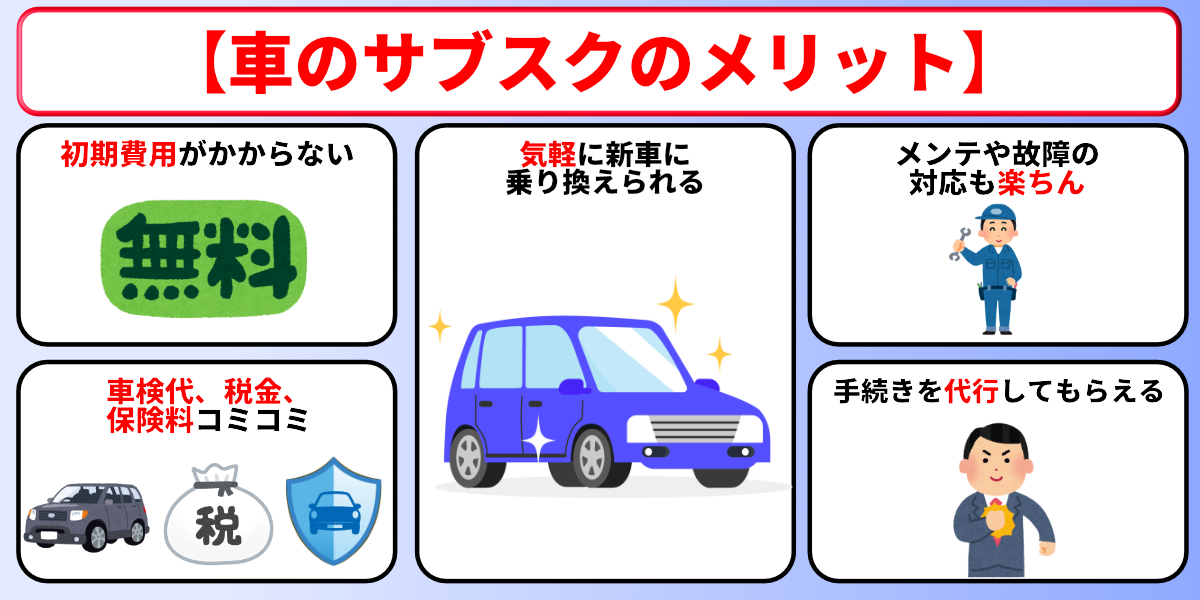車のサブスク　向いてる人　メリット
