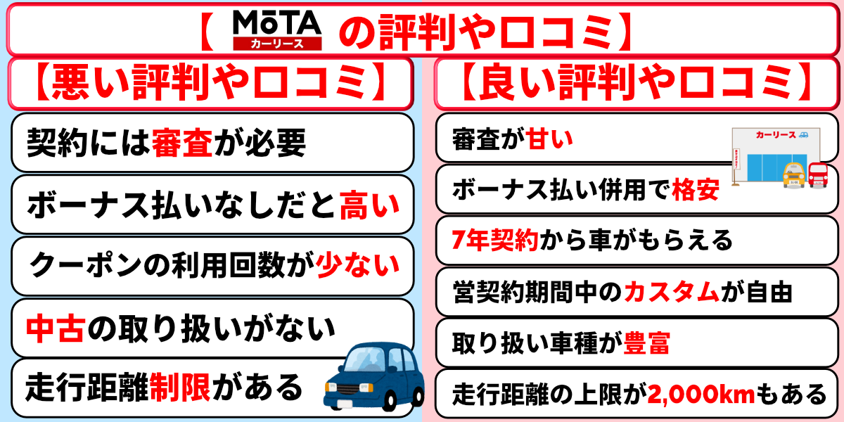 MOTAカーリース　評判　口コミ