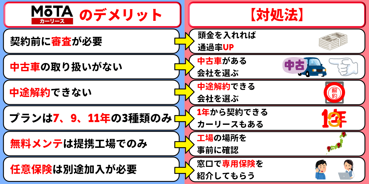 MOTAカーリース　評判　口コミ　デメリット