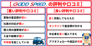 グッドスピード　評判　口コミ