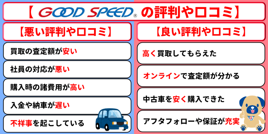 グッドスピード　評判　口コミ